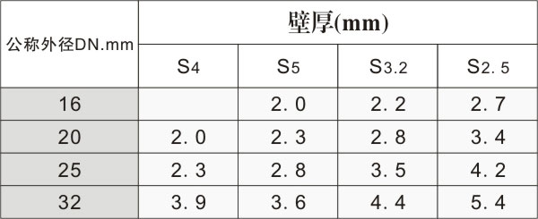 金万合PE-RT地暖管材