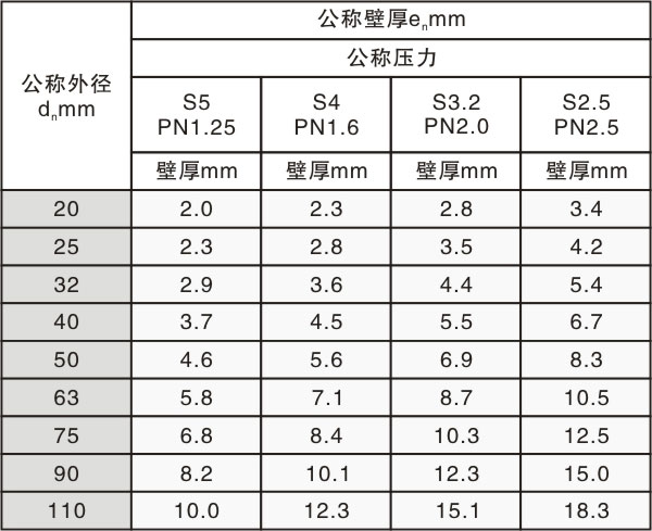 金万合PP-R冷热水管材