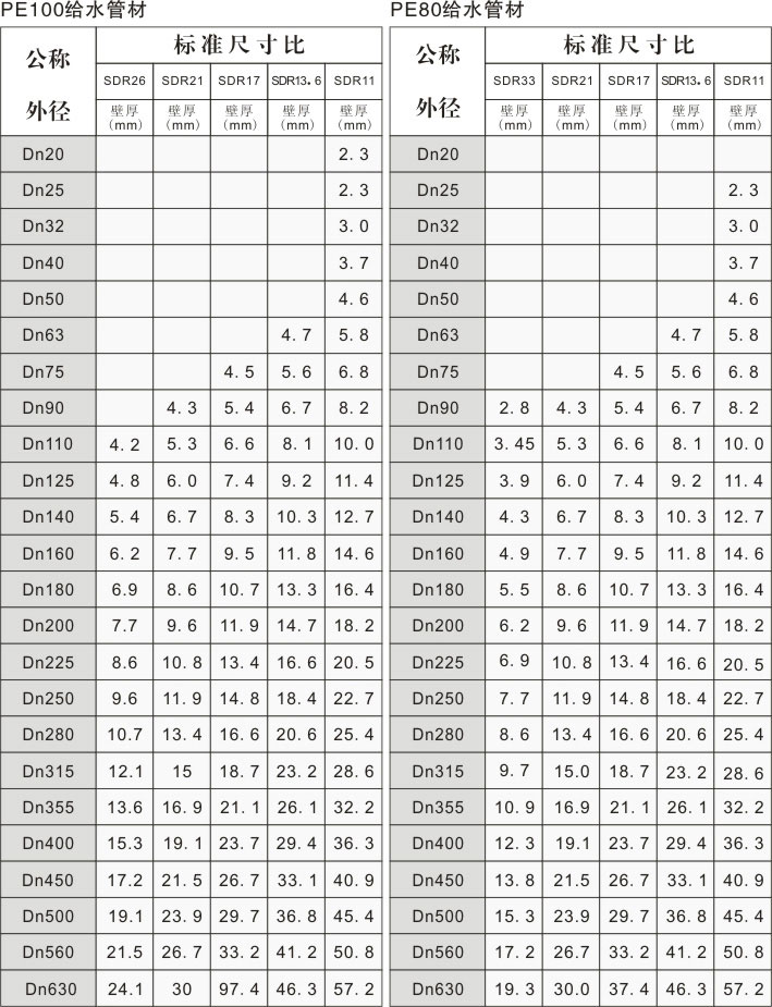 金万合PE管材管件