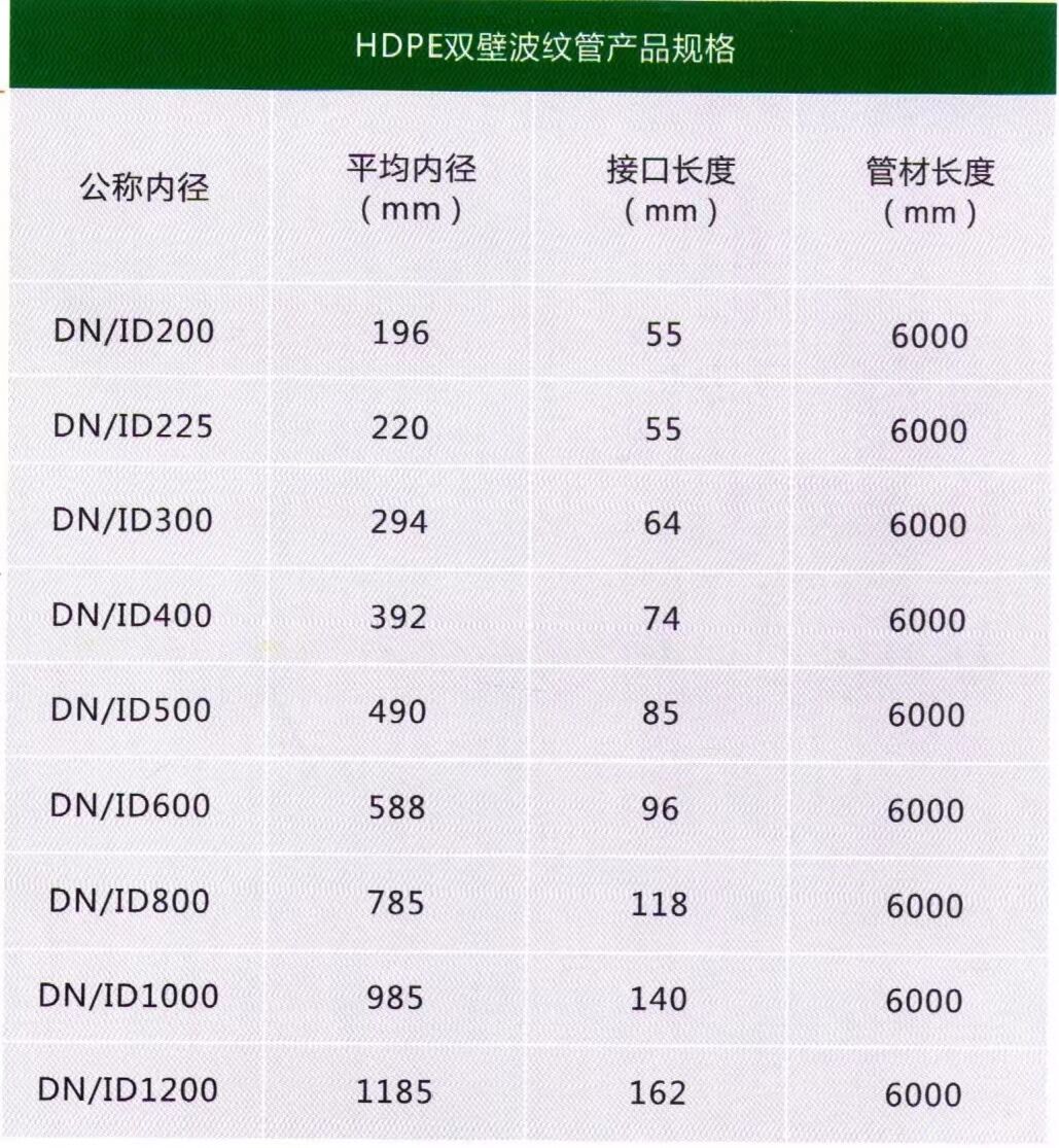 “金万合”PE双壁波纹管