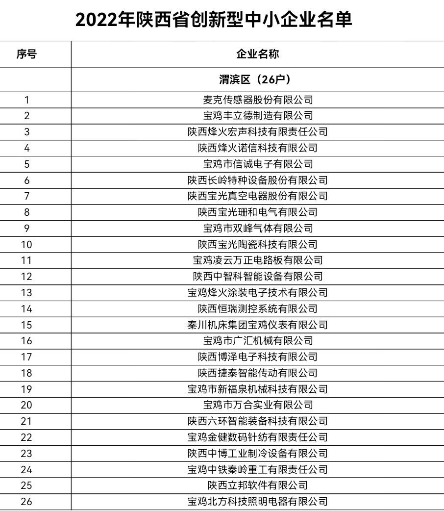 热烈祝贺宝鸡市万合实业有限公司荣获“2022年陕西省创新型中小企业”