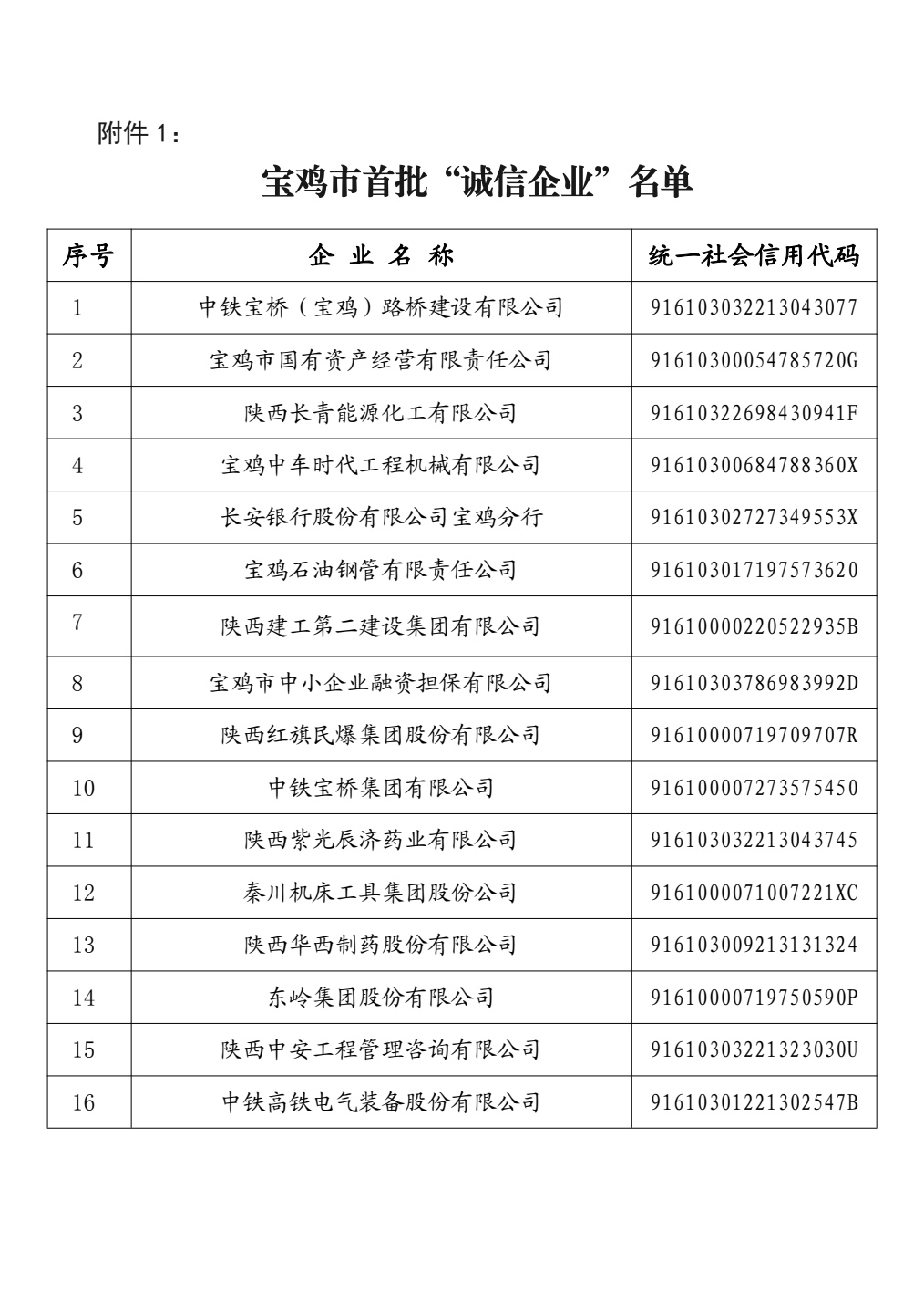 热烈祝贺宝鸡市万合实业有限公司荣获宝鸡市首批“诚信企业”称号！