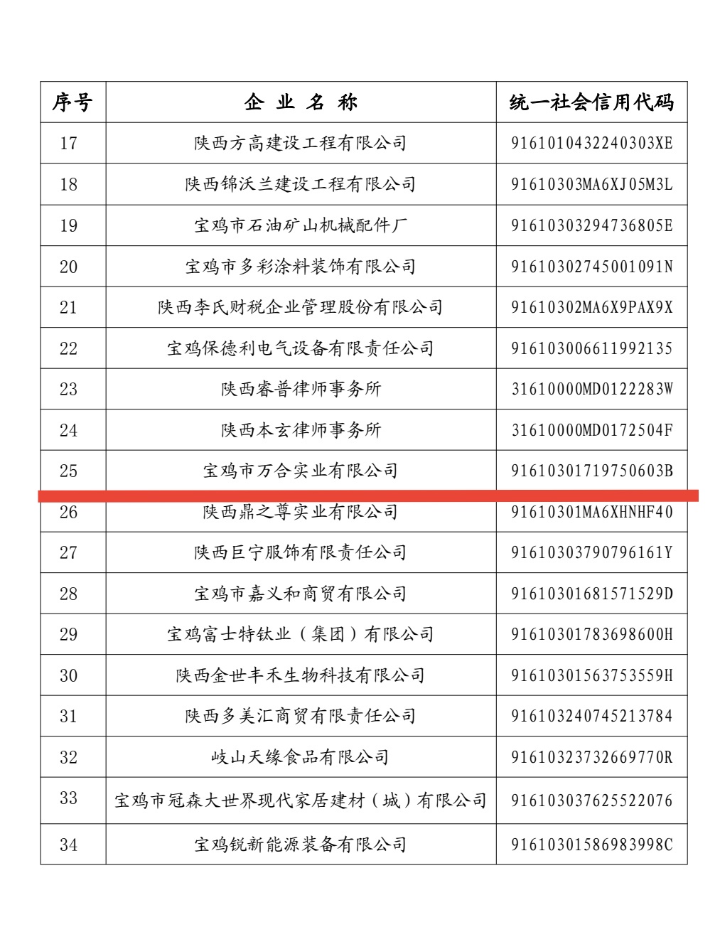 热烈祝贺宝鸡市万合实业有限公司荣获宝鸡市首批“诚信企业”称号！