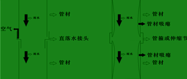  管道施工应用十六个不该 （原因+措施+案例+图片）