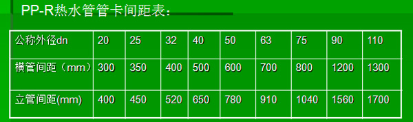  管道施工应用十六个不该 （原因+措施+案例+图片）