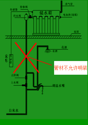  管道施工应用十六个不该 （原因+措施+案例+图片）
