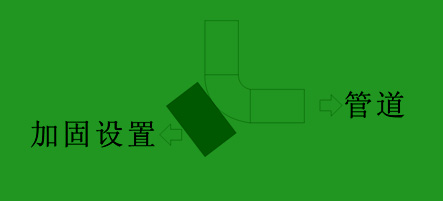  管道施工应用十六个不该 （原因+措施+案例+图片）