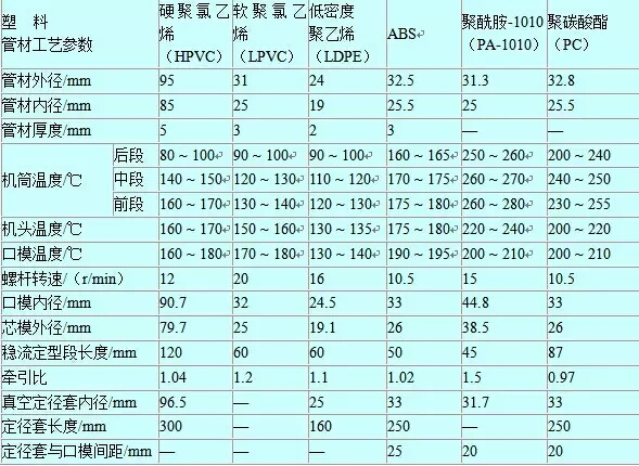 塑料管挤出成型，你不得不知道的事